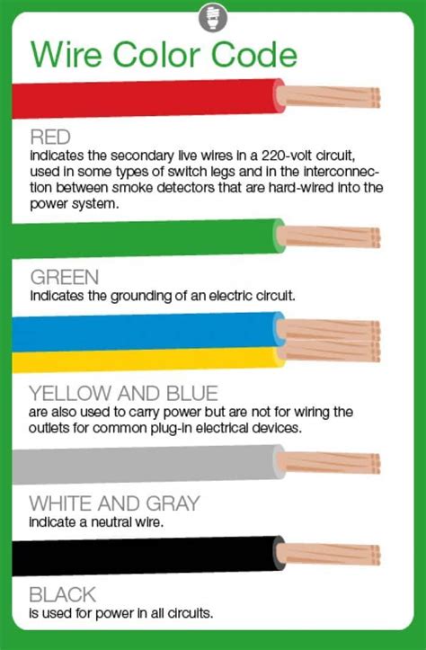 electrical code 2 wires one box|electrical codes for boxes.